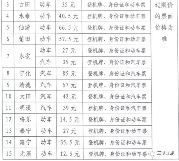 三明旅游免费政策,去三明旅游有什么优惠政策
