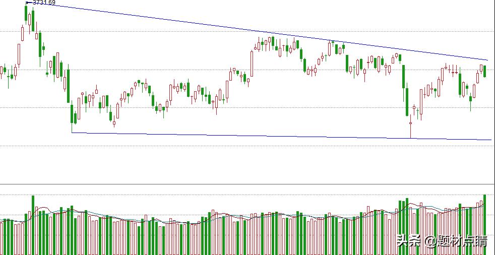 上证指数收跌0.47%,上证指数收跌0.70%