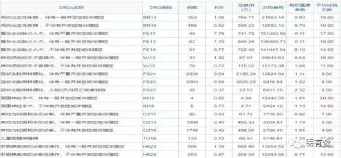 医院drg绩效考核重点指标,DRG应用及医院绩效管理