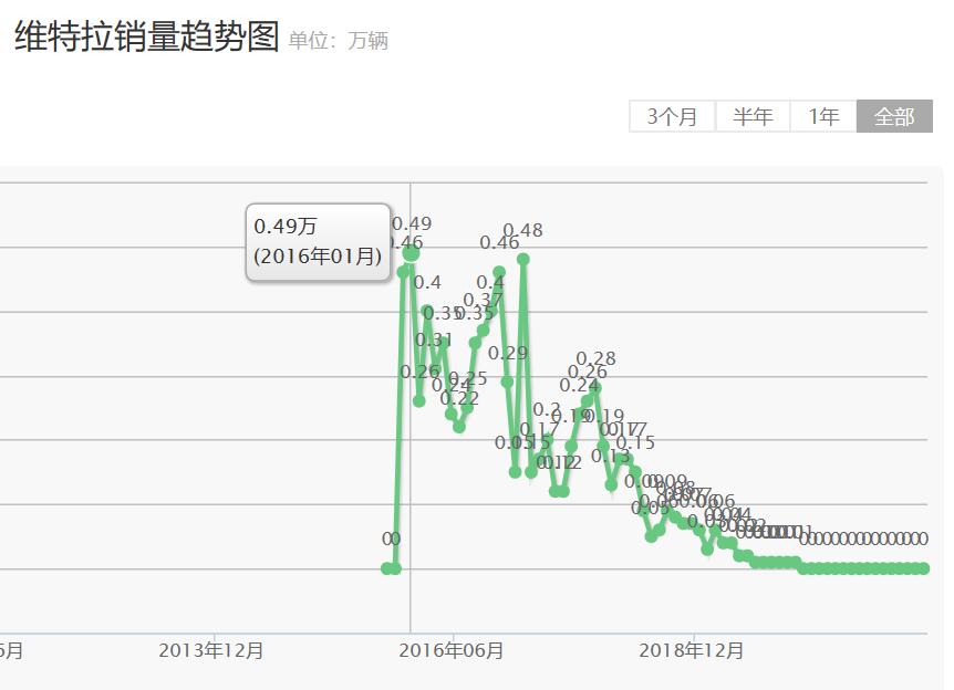 长安铃木汽车为什么停产,长安铃木哪一年退出中国的