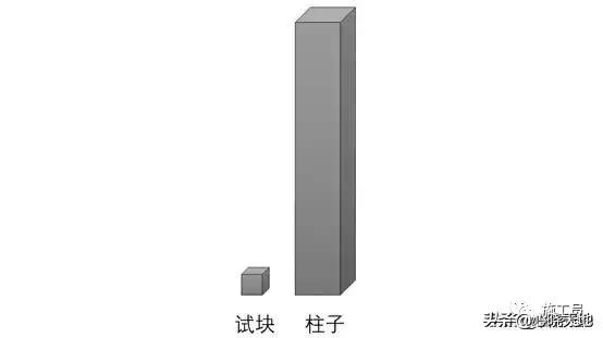 如何设计混凝土的强度要求,如何简单有效提升混凝土强度