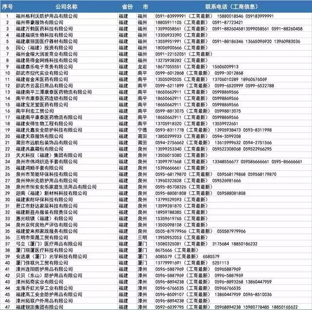 口罩厂家批发100个,哪里有口罩厂家