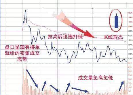 股票震仓和洗盘有什么区别,洗盘是做庄过程中的重要环节