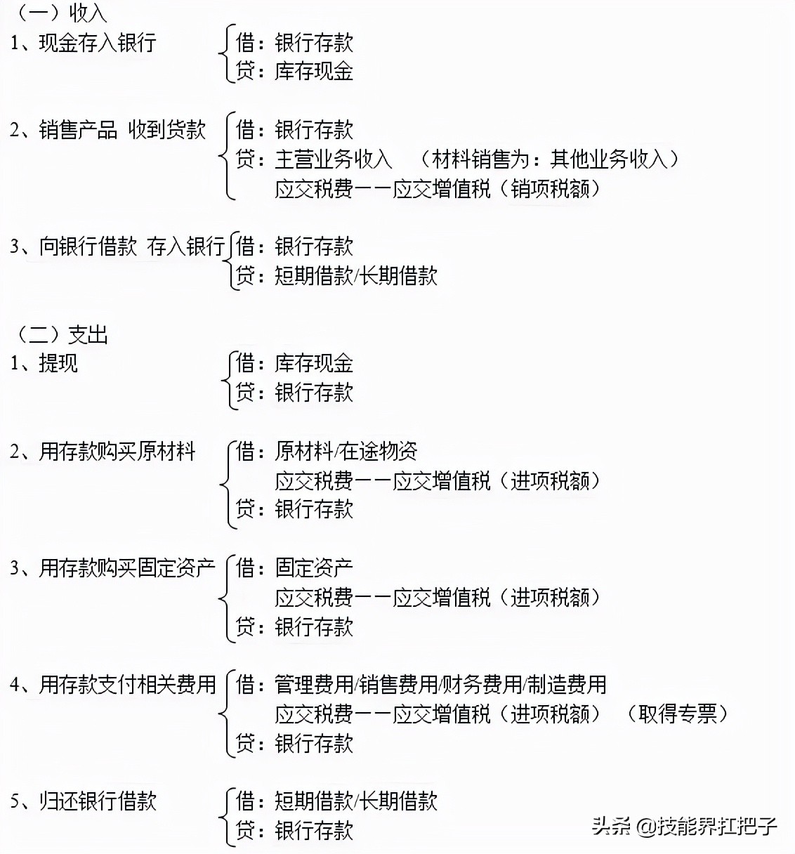 最基础的会计分录大全超实用,会计分录大全巧记法