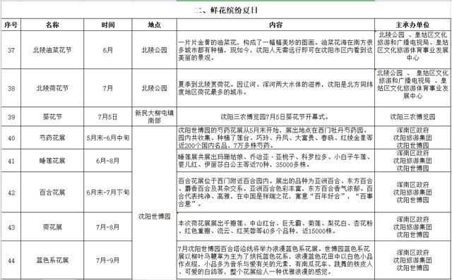 沈阳100个旅游活动,20条旅游线路任选两条有套路吗