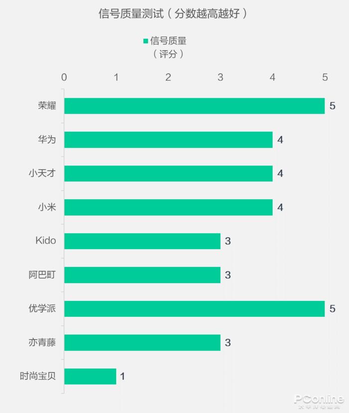 儿童电子数字手表小学生看不清,儿童智能手表不显示图案