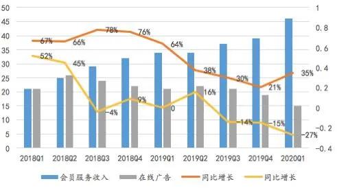 爱奇艺热度飙升榜,爱奇艺冲热度
