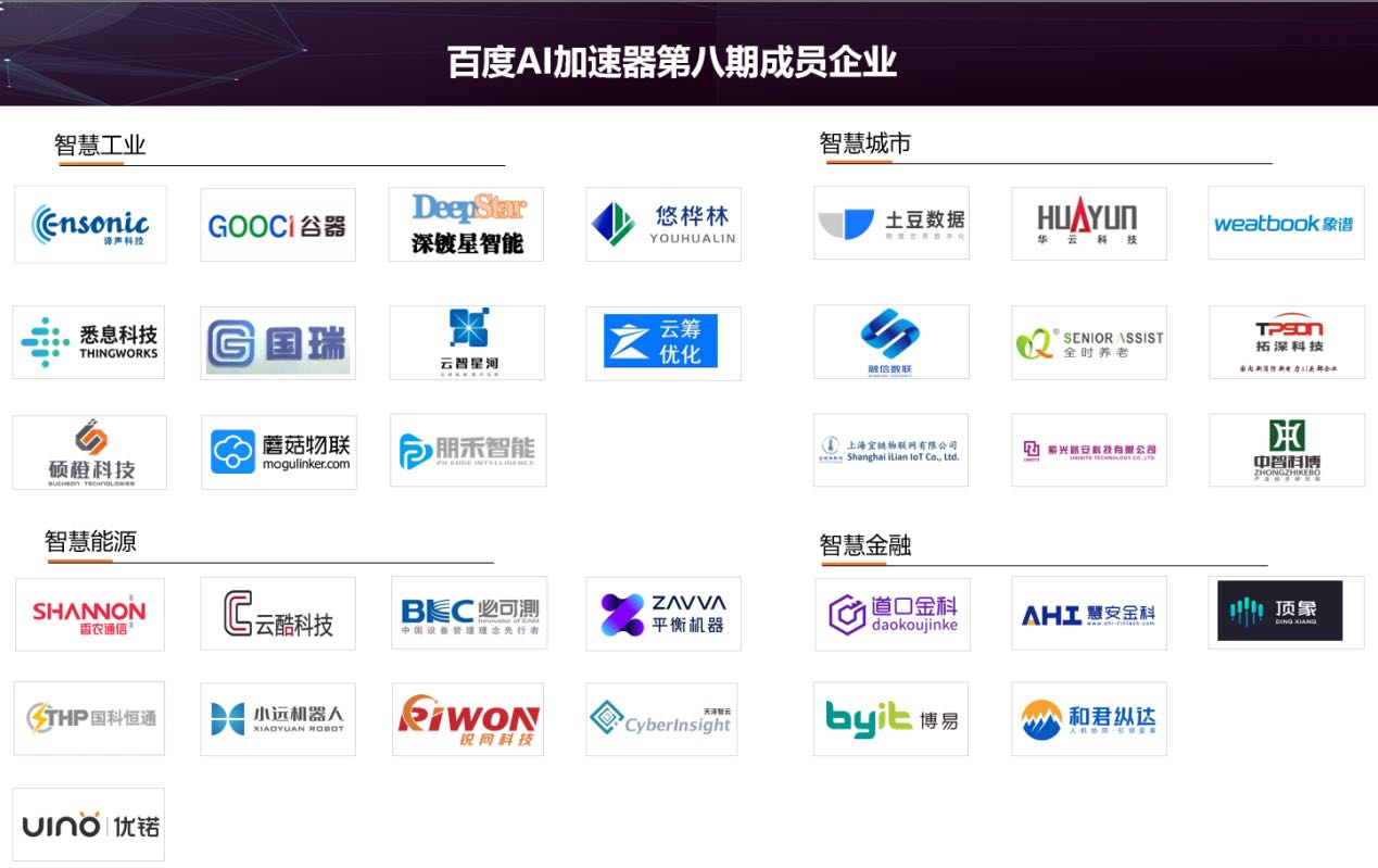 百度ai加速,资本赋能加速