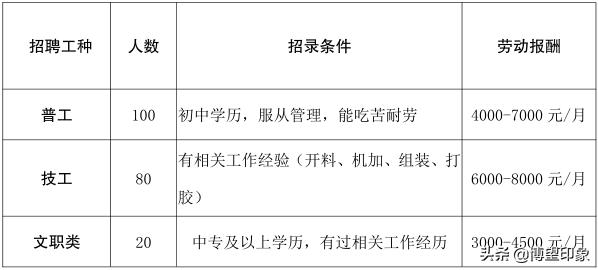 博望区19家企业等你来