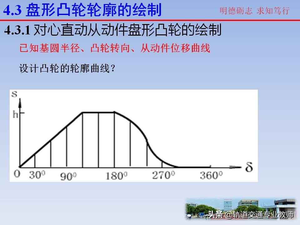 机械原理凸轮机构及其设计知识点,机械设计基础凸轮机构知识点