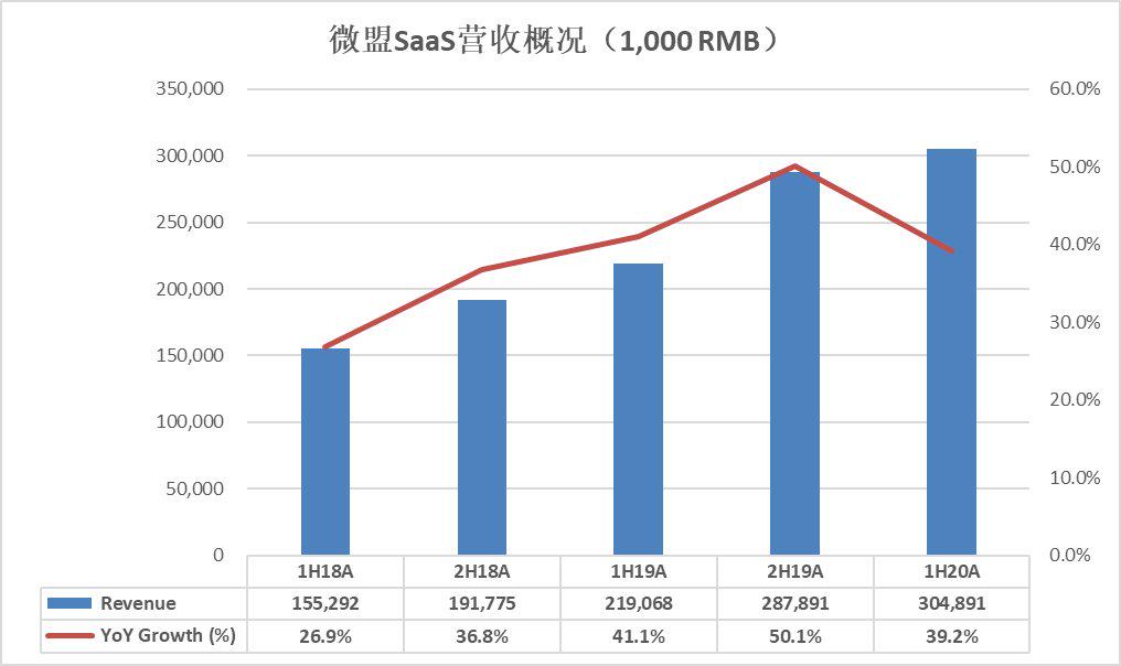 微盟收购,微盟并购拌饭科技