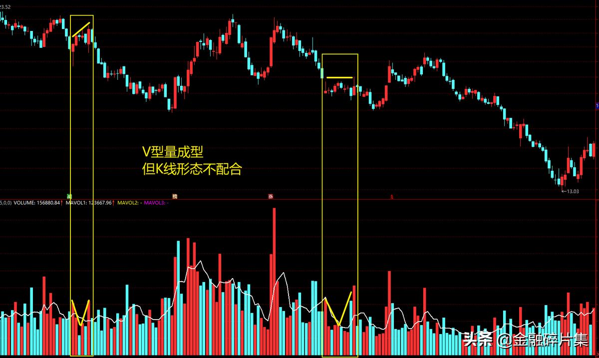 成交量实战选股视频讲解,期货短线成交量战法精髓