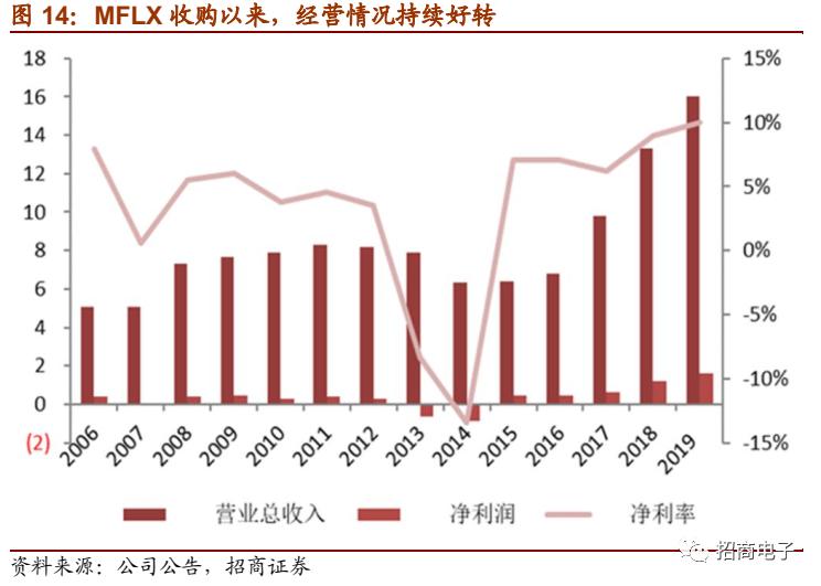 东山精密2024一季度业绩预测,东山精密个股深度分析