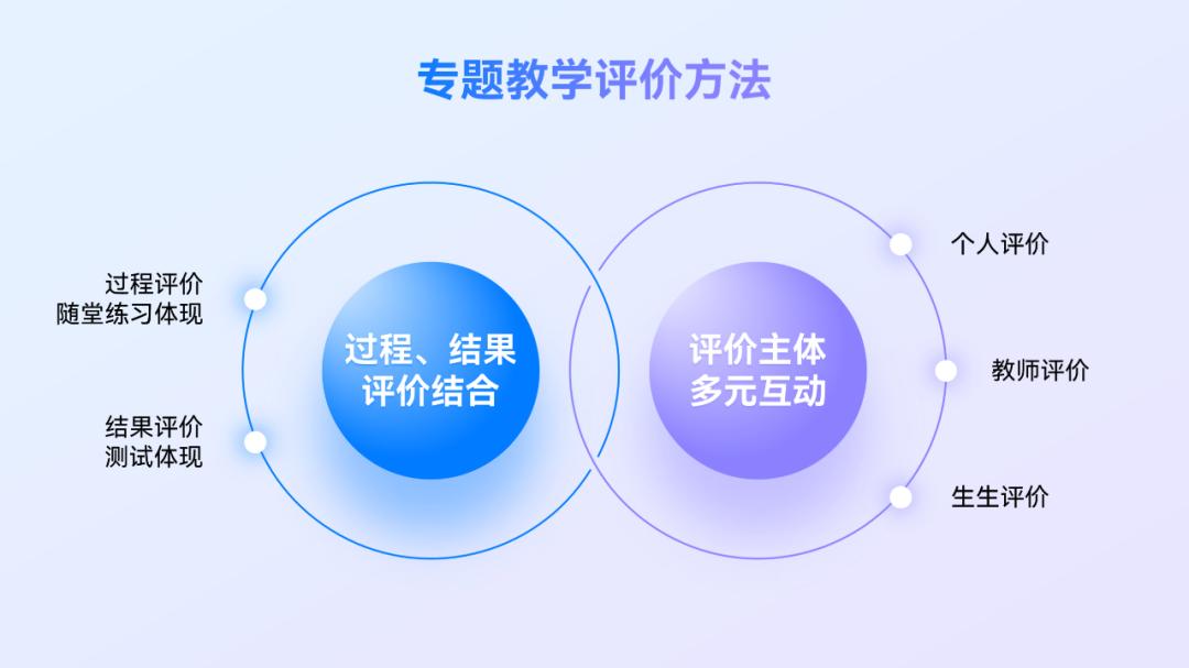 不会配色?跟着500强企业*用御**PPT设计师,教你终极一招搞定难题