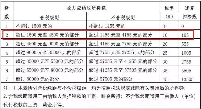 会计每月怎么扣个税,会计怎么快速知道员工扣多少个税
