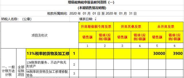 2023增值税新政策,增值税新政策新业务大全