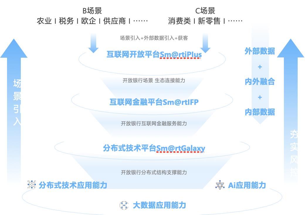 神州信息未来市值500亿,神州信息万亿市值