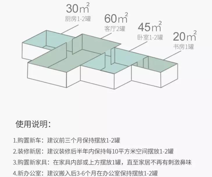 日本除甲醛豆子,日本甲醛清除剂真的有效吗