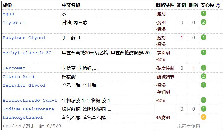 欧莱雅集团的发展历程,欧莱雅集团大吗