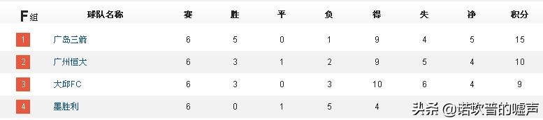 广州恒大淘宝vs神户胜利船集锦,广州恒大vs神户胜利船比分