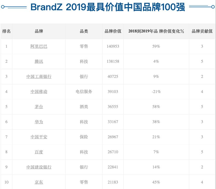 想抓住十年10倍牛股？原来就这么简单