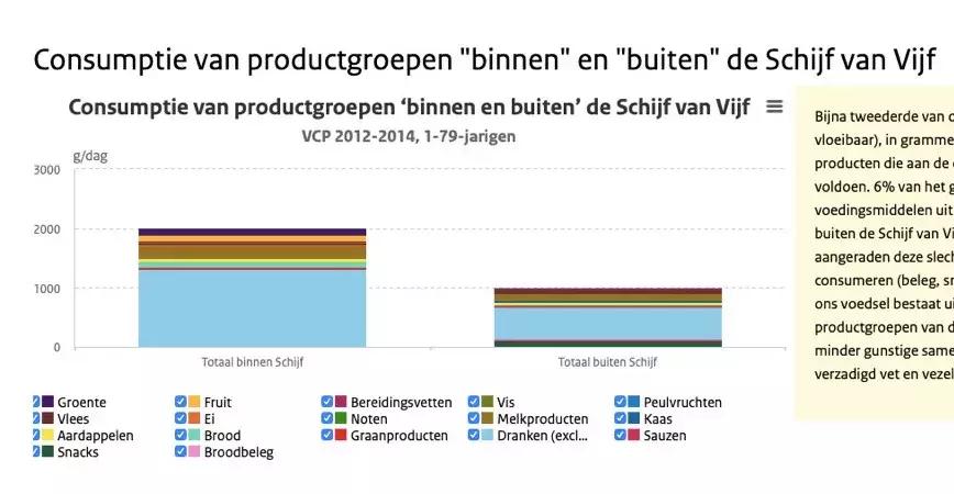 荷媒曝光：超市里的打折产品八成都是不健康的