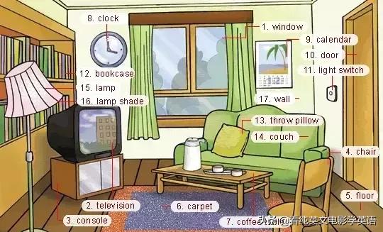 36张图记住所有生活英语单词,33张图记住3500词