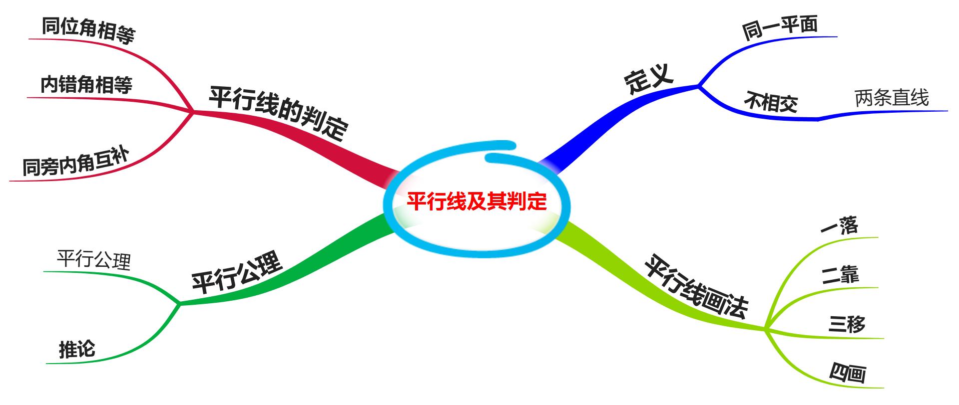 七下平行线及其判定的思维导图,数学思维导图相交线与平行线