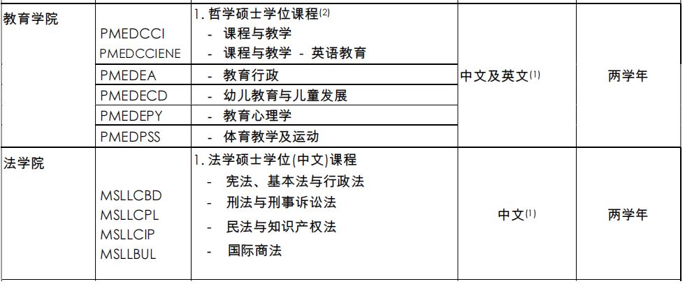澳门大学硕士各个专业申请条件,澳门大学国际生本科申请条件详解