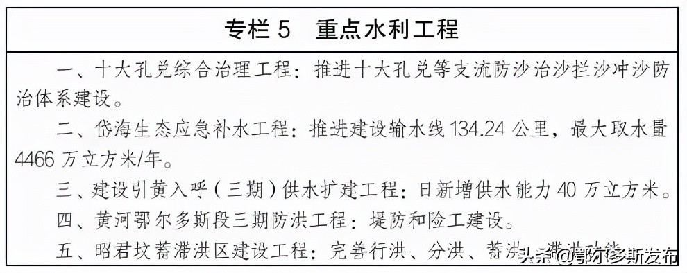 内蒙古自治区主体功能区规划图,内蒙古区域规划调整