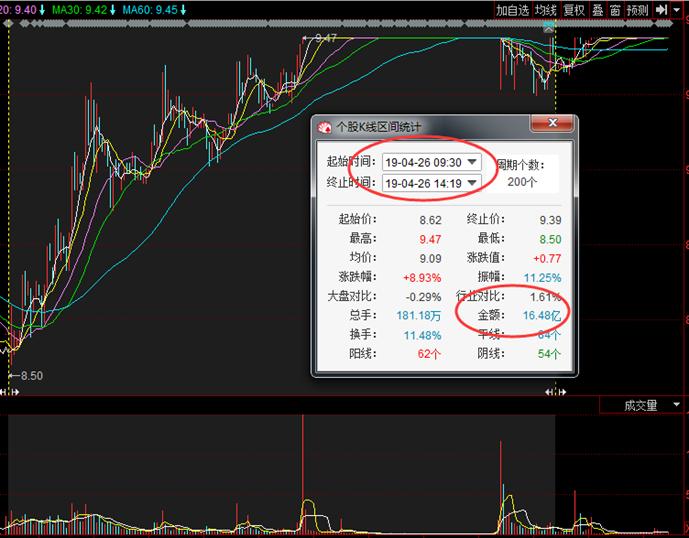 人弃我取龙头股,人弃我取如何炒股