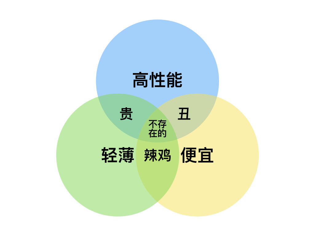 怎么买到靠谱的二手笔记本电脑,如何购买二手笔记本电脑最划算