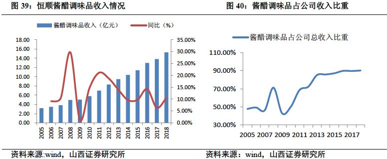 椋熼唻琛屼笟娣卞害鍒嗘瀽,椋熼唻琛屼笟鏈夊摢浜涢唻