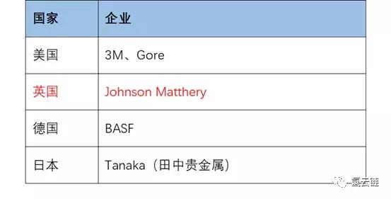 氢云解读:铂对氢燃料电池汽车电堆成本可控,市场不必过度焦虑!
