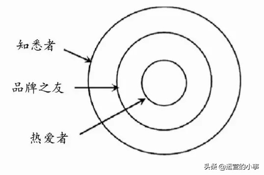 二十种逻辑思维,逻辑思维的30个技巧书籍