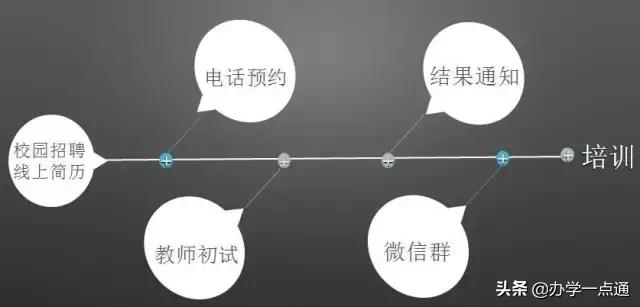 2个月培养200个一线名师，看高思是怎么做到的？