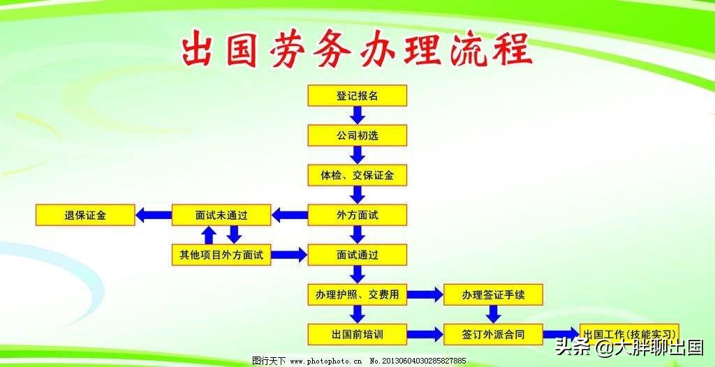 很多人都是怎么出国打工的,出国打工办理什么签证