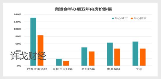 2019年的投资法则,未来5年最佳投资策略