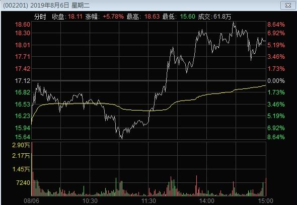 曾经的欢乐海岸游资,一线游资欢乐海岸销声匿迹