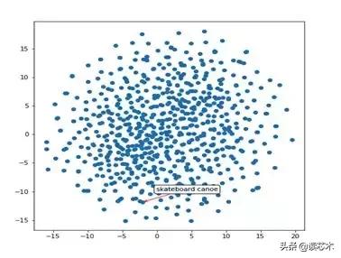 神经网络一般用什么实现,神经网络最多可达多少层