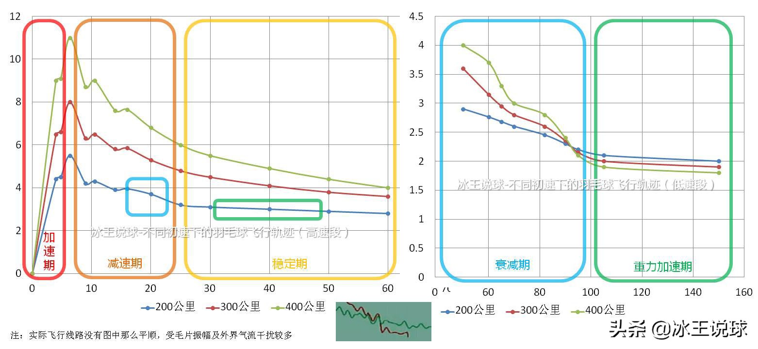 让羽毛球飞一会儿,能飞回来的发光羽毛球