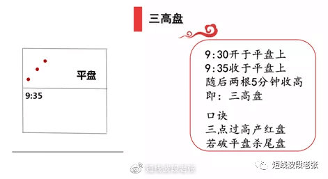 开盘八法教程,新开盘八法图解