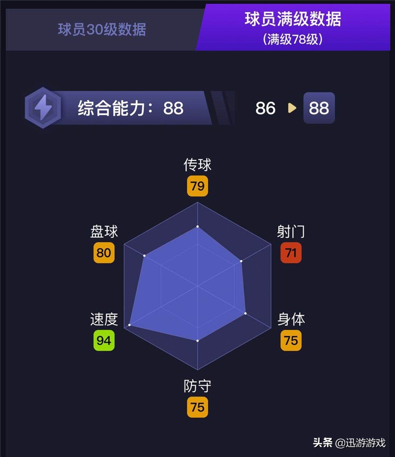 实况曼联右后卫达洛特,实况足球曼联精选达洛特