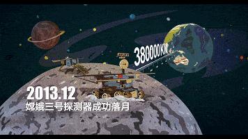 致敬伟大的中国航天,回顾中国航天这一年的感受