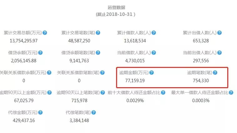 我在拍拍贷借钱对我买房有影响吗,我在拍拍贷借1500不还会怎么样