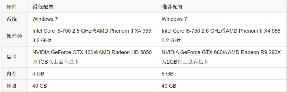推荐和基友一起开黑的游戏,适合和基友开黑的单机游戏