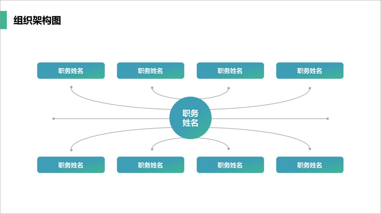关于组织架构流程的ppt流程图,组织架构ppt要怎么讲