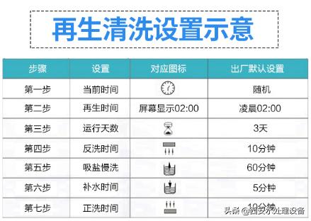 西安软化水设备厂家,软化水设备详细介绍