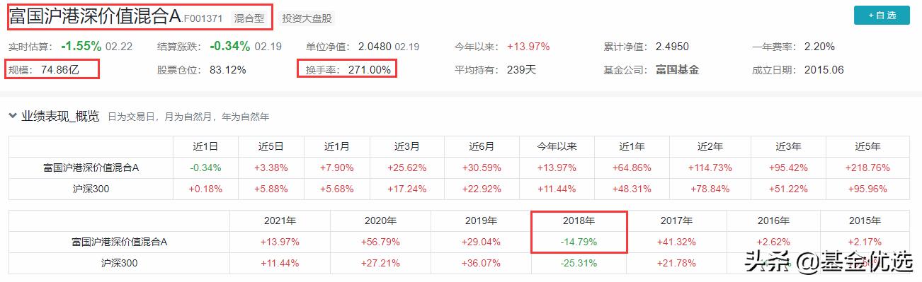 富国基金新基金,富国基金2021年最有潜力的5只基金