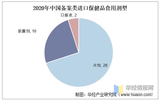 保健品行业现在转型做什么了,保健品行业发展现状思考